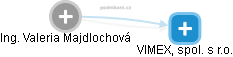 Valeria Majdlochová - Vizualizace  propojení osoby a firem v obchodním rejstříku
