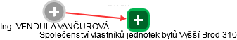 VENDULA VANČUROVÁ - Vizualizace  propojení osoby a firem v obchodním rejstříku