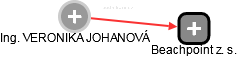  Johanová V. - Vizualizace  propojení osoby a firem v obchodním rejstříku