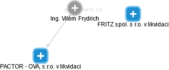 Vilém Frydrich - Vizualizace  propojení osoby a firem v obchodním rejstříku