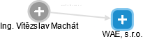 Vítězslav Machát - Vizualizace  propojení osoby a firem v obchodním rejstříku
