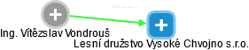 Vítězslav Vondrouš - Vizualizace  propojení osoby a firem v obchodním rejstříku