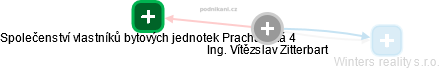 Vítězslav Zitterbart - Vizualizace  propojení osoby a firem v obchodním rejstříku