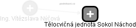 Vítězslava Nýčová - Vizualizace  propojení osoby a firem v obchodním rejstříku
