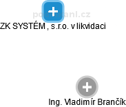 Vladimír Brančík - Vizualizace  propojení osoby a firem v obchodním rejstříku