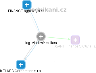 Vladimír Melkes - Vizualizace  propojení osoby a firem v obchodním rejstříku