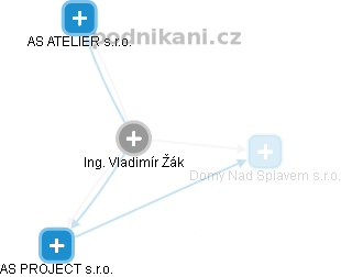 Vladimír Žák - Vizualizace  propojení osoby a firem v obchodním rejstříku