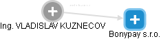  Kuznecov V. - Vizualizace  propojení osoby a firem v obchodním rejstříku