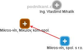 Vlastimil Mihalík - Vizualizace  propojení osoby a firem v obchodním rejstříku
