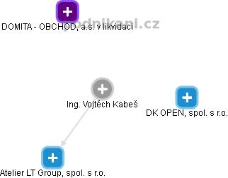 Vojtěch Kabeš - Vizualizace  propojení osoby a firem v obchodním rejstříku