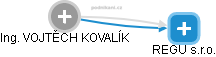  Vojtěch K. - Vizualizace  propojení osoby a firem v obchodním rejstříku
