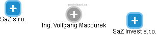 Volfgang Macourek - Vizualizace  propojení osoby a firem v obchodním rejstříku