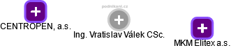 Vratislav Válek - Vizualizace  propojení osoby a firem v obchodním rejstříku