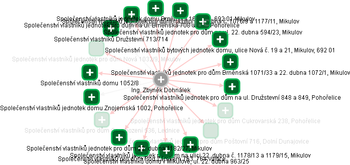 Zbyněk Dohnálek - Vizualizace  propojení osoby a firem v obchodním rejstříku