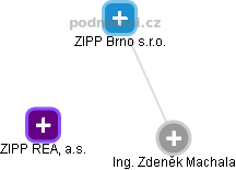 Zdeněk Machala - Vizualizace  propojení osoby a firem v obchodním rejstříku