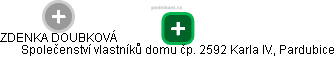  Ing. ZDENKA DOUBKOVÁ - Vizualizace  propojení osoby a firem v obchodním rejstříku