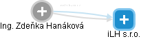 Zdeňka Hanáková - Vizualizace  propojení osoby a firem v obchodním rejstříku