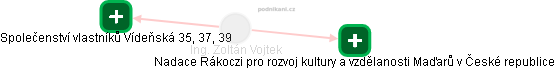 Zoltán Vojtek - Vizualizace  propojení osoby a firem v obchodním rejstříku