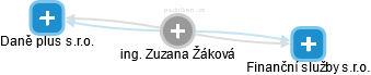 Zuzana Žáková - Vizualizace  propojení osoby a firem v obchodním rejstříku