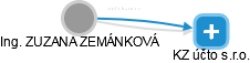  Zemánková Z. - Vizualizace  propojení osoby a firem v obchodním rejstříku
