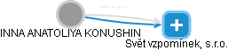  Konushin I. - Vizualizace  propojení osoby a firem v obchodním rejstříku