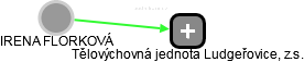  Florková I. - Vizualizace  propojení osoby a firem v obchodním rejstříku
