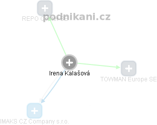 Irena Kalašová - Vizualizace  propojení osoby a firem v obchodním rejstříku