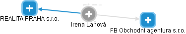 Irena Laňová - Vizualizace  propojení osoby a firem v obchodním rejstříku
