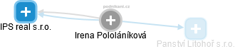 Irena Pololáníková - Vizualizace  propojení osoby a firem v obchodním rejstříku