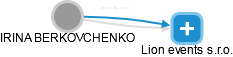  Berkovchenko I. - Vizualizace  propojení osoby a firem v obchodním rejstříku