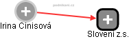 Irina Cinisová - Vizualizace  propojení osoby a firem v obchodním rejstříku