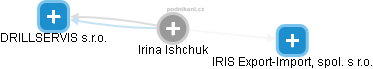 Irina Ishchuk - Vizualizace  propojení osoby a firem v obchodním rejstříku