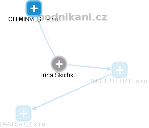 Irina Skichko - Vizualizace  propojení osoby a firem v obchodním rejstříku