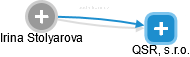 Irina Stolyarova - Vizualizace  propojení osoby a firem v obchodním rejstříku