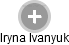 Iryna Ivanyuk - Vizualizace  propojení osoby a firem v obchodním rejstříku