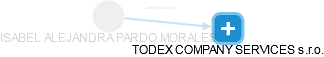 ISABEL ALEJANDRA PARDO MORALES - Vizualizace  propojení osoby a firem v obchodním rejstříku