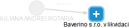  Rotaria I. - Vizualizace  propojení osoby a firem v obchodním rejstříku