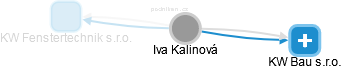 Iva Kalinová - Vizualizace  propojení osoby a firem v obchodním rejstříku