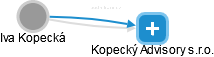 Iva Kopecká - Vizualizace  propojení osoby a firem v obchodním rejstříku