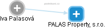 Iva Palasová - Vizualizace  propojení osoby a firem v obchodním rejstříku