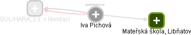 Iva Pichová - Vizualizace  propojení osoby a firem v obchodním rejstříku