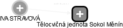IVA STRAVOVÁ - Vizualizace  propojení osoby a firem v obchodním rejstříku