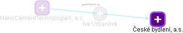 Iva Urbanová - Vizualizace  propojení osoby a firem v obchodním rejstříku