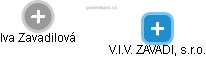 Iva Zavadilová - Vizualizace  propojení osoby a firem v obchodním rejstříku