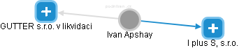 Ivan Apshay - Vizualizace  propojení osoby a firem v obchodním rejstříku