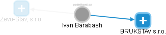 Ivan Barabash - Vizualizace  propojení osoby a firem v obchodním rejstříku