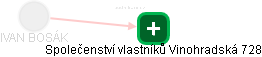 IVAN BOSÁK - Vizualizace  propojení osoby a firem v obchodním rejstříku