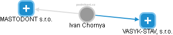 Ivan Chornya - Vizualizace  propojení osoby a firem v obchodním rejstříku