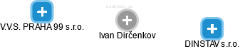 Ivan Dirčenkov - Vizualizace  propojení osoby a firem v obchodním rejstříku