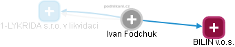 Ivan Fodchuk - Vizualizace  propojení osoby a firem v obchodním rejstříku